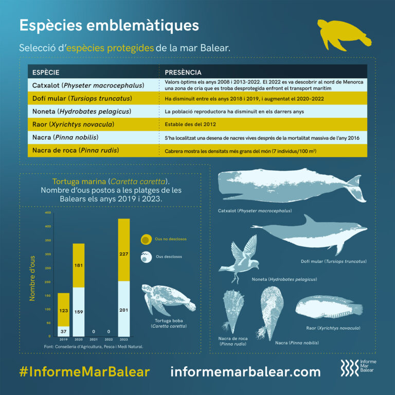 Espècies emblemàtiques