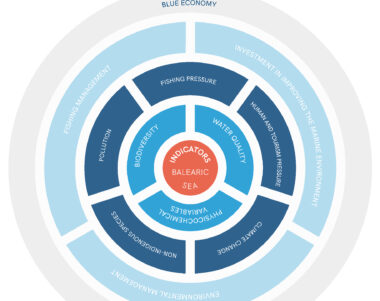 Water quality - Balearic islands
