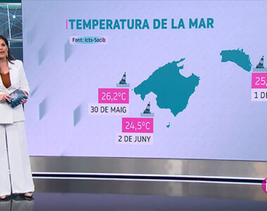 Temperatura de la Mar Balear - 2026