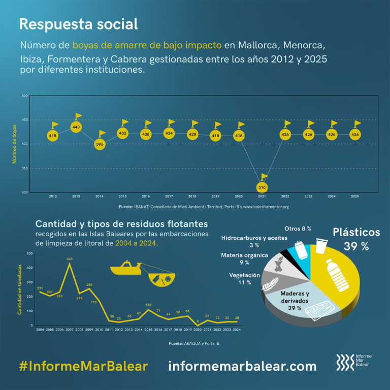 Respuesta social 2026
